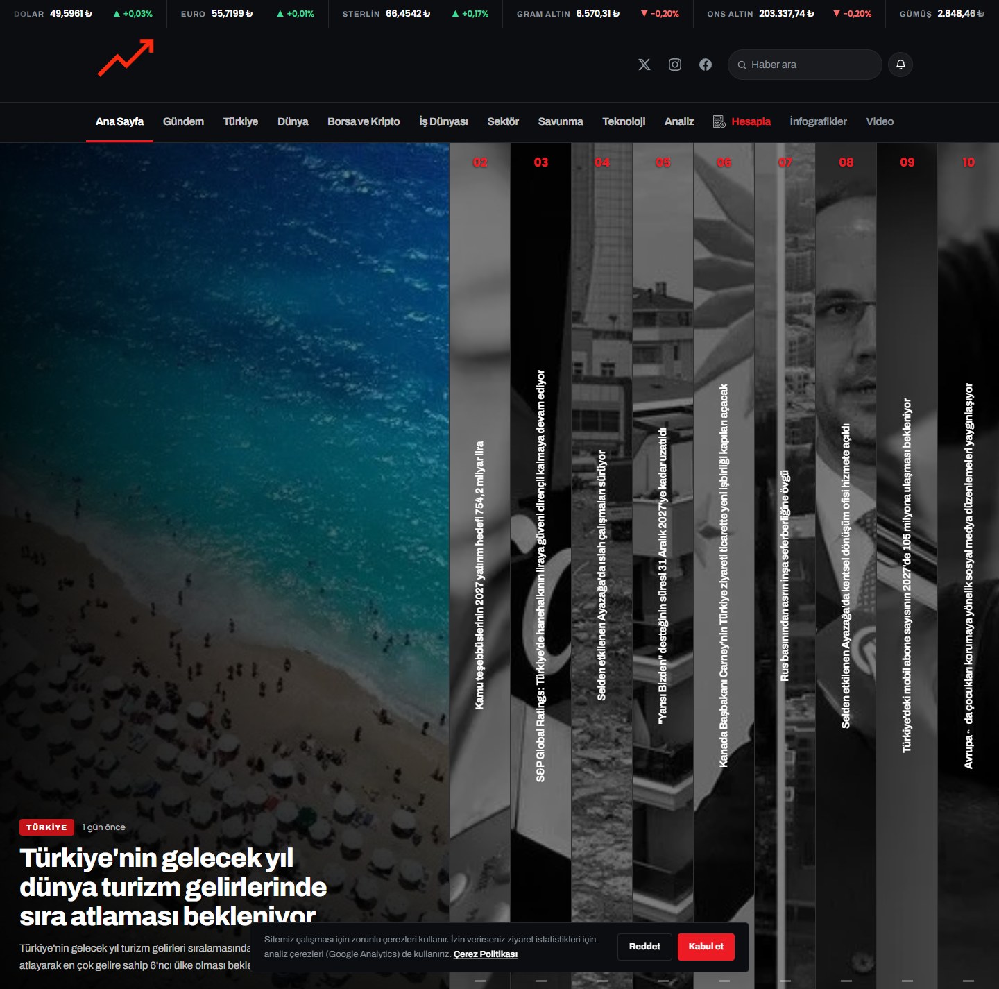 Trend Ekonomi web sitesi ekran görüntüsü